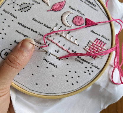 Kit de broderie des points avancés