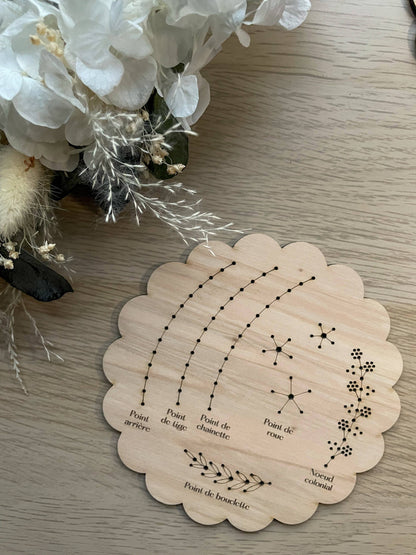 Kneckes & Compagnie - Kit de broderie base d’apprentissage festonné