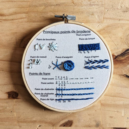 Kit de broderie de base - broderie pour débutants