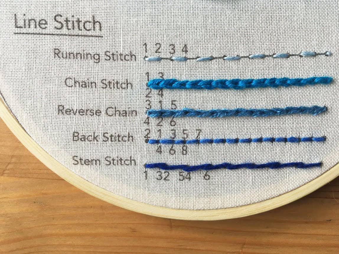 Kit de broderie de base - broderie pour débutants